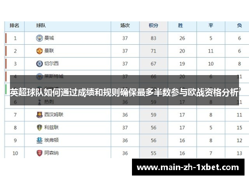英超球队如何通过成绩和规则确保最多半数参与欧战资格分析