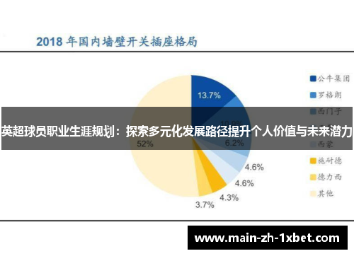 英超球员职业生涯规划：探索多元化发展路径提升个人价值与未来潜力