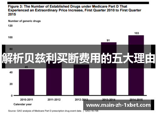 解析贝兹利买断费用的五大理由