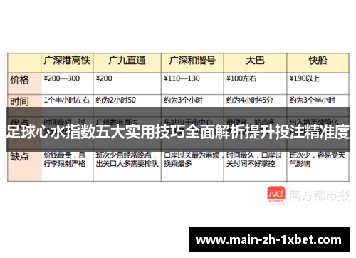 足球心水指数五大实用技巧全面解析提升投注精准度