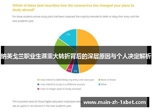 纳英戈兰职业生涯重大转折背后的深层原因与个人决定解析