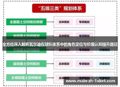 全方位深入解析瓦尔迪在球队体系中的角色定位与价值认知提升路径