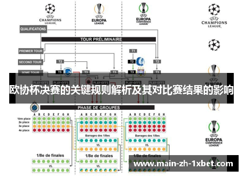 欧协杯决赛的关键规则解析及其对比赛结果的影响