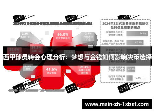 西甲球员转会心理分析：梦想与金钱如何影响决策选择