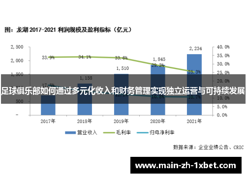 足球俱乐部如何通过多元化收入和财务管理实现独立运营与可持续发展