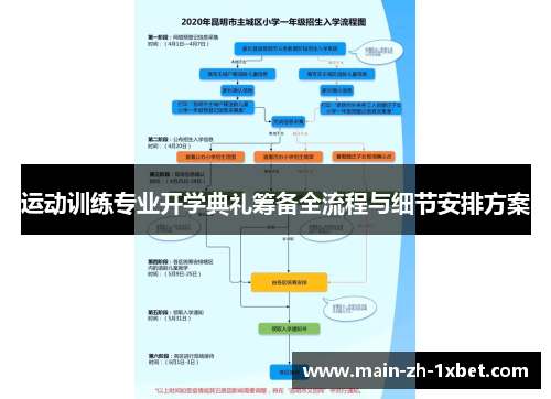 运动训练专业开学典礼筹备全流程与细节安排方案 运动训练专业开学典礼筹备全流程与细节安排方案