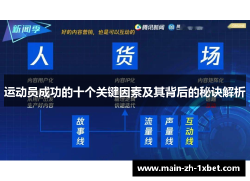 运动员成功的十个关键因素及其背后的秘诀解析 运动员成功的十个关键因素及其背后的秘诀解析