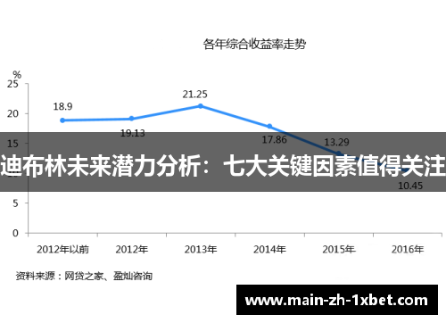 迪布林未来潜力分析:七大关键因素值得关注 迪布林未来潜力分析:七大关键因素值得关注