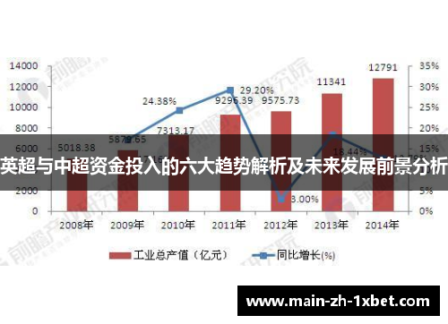 英超与中超资金投入的六大趋势解析及未来发展前景分析