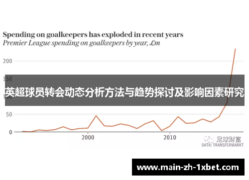 英超球员转会动态分析方法与趋势探讨及影响因素研究 英超球员转会动态分析方法与趋势探讨及影响因素研究