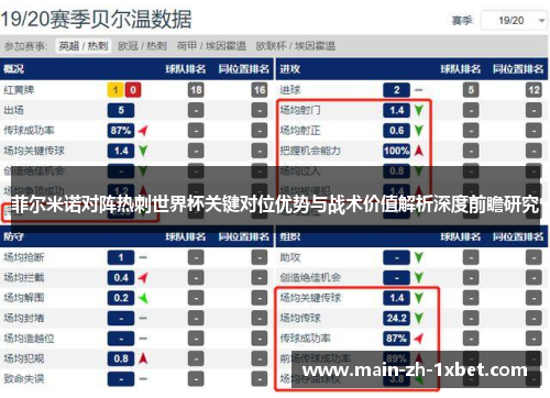 菲尔米诺对阵热刺世界杯关键对位优势与战术价值解析深度前瞻研究