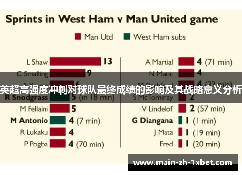 英超高强度冲刺对球队最终成绩的影响及其战略意义分析