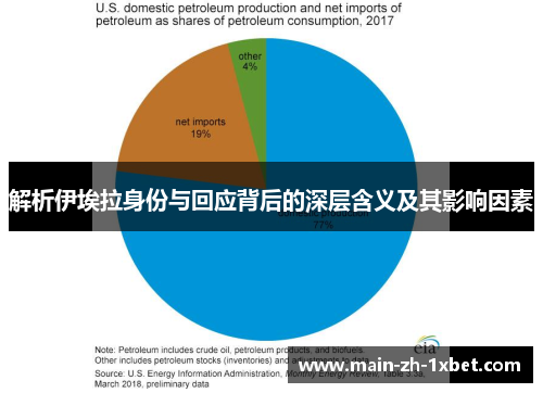解析伊埃拉身份与回应背后的深层含义及其影响因素 解析伊埃拉身份与回应背后的深层含义及其影响因素