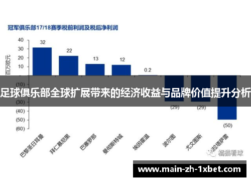足球俱乐部全球扩展带来的经济收益与品牌价值提升分析 足球俱乐部全球扩展带来的经济收益与品牌价值提升分析