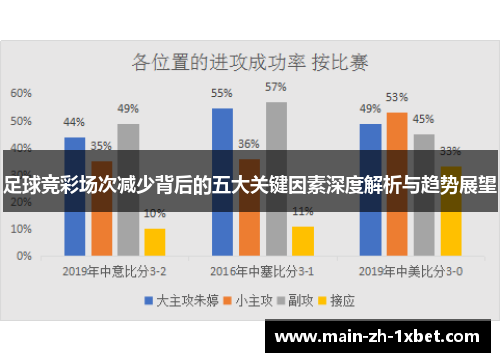 足球竞彩场次减少背后的五大关键因素深度解析与趋势展望